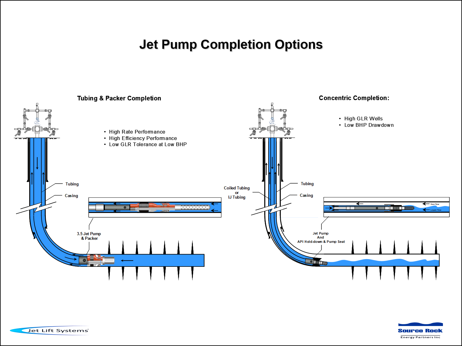 Jet Pump Artificial Lift Solution Jet Lift System