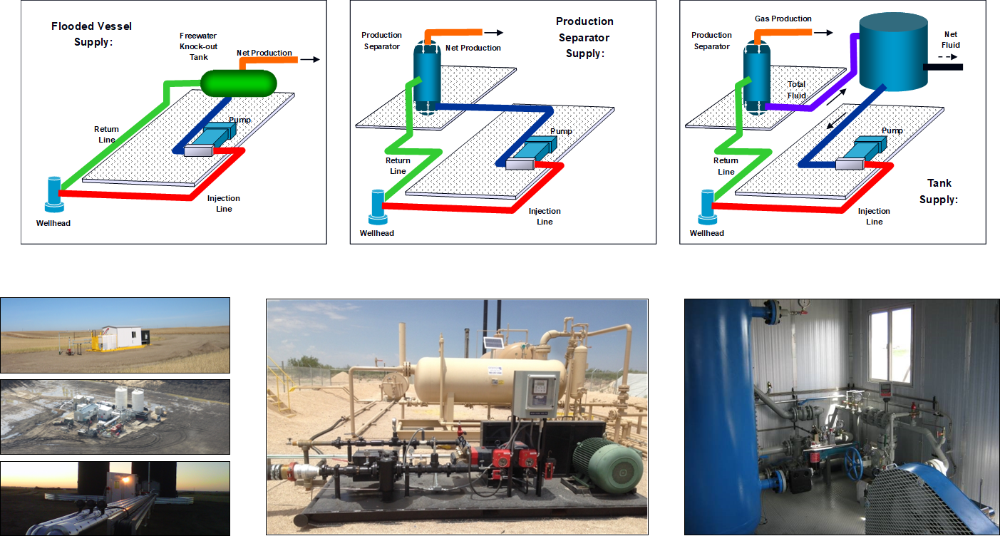 Jet Pump Artificial Lift Solution Jet Lift System