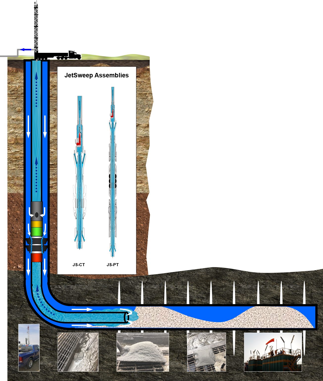 JetSweep CleanOuts | Jet Lift System